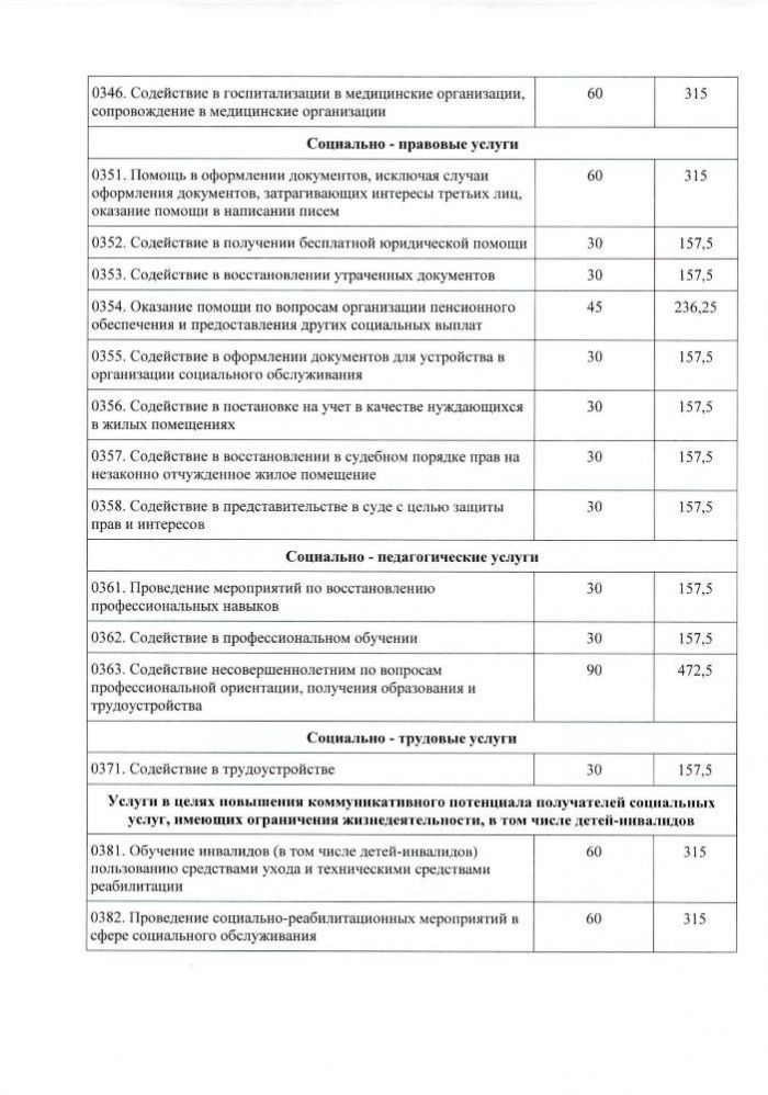 Приказ Правительства Москвы Департамента труда и социальной защиты населения города Москвы от 30 декабря 2021 года №1425 Об утверждении тарифов на социальные услуги