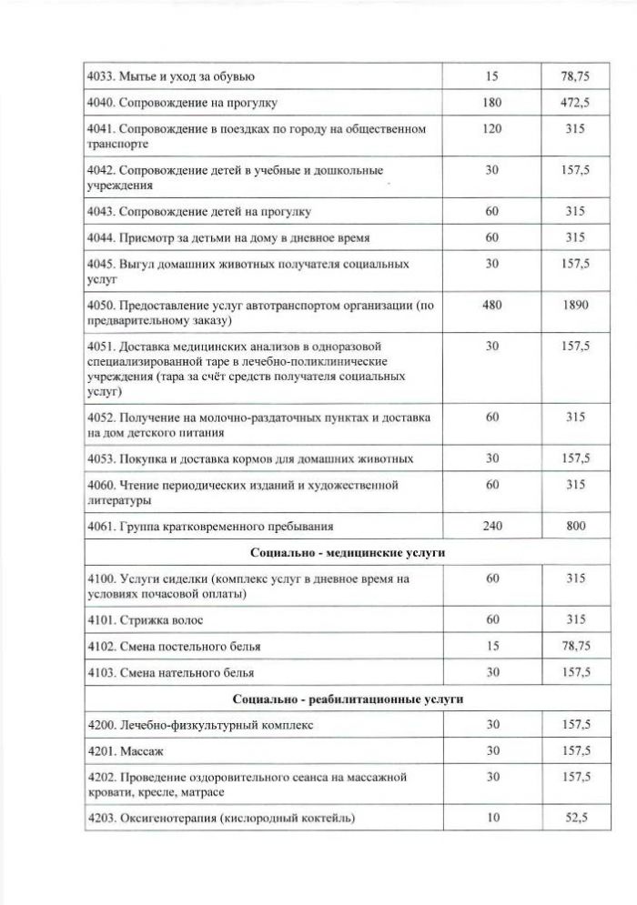 Приказ Правительства Москвы Департамента труда и социальной защиты населения города Москвы от 30 декабря 2021 года №1425 Об утверждении тарифов на социальные услуги